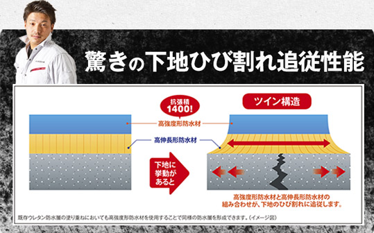 驚きの下地ひび割れ追従性能