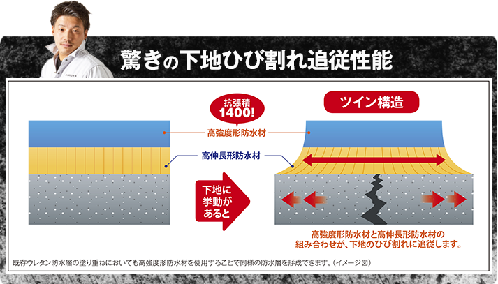  驚きの下地ひび割れ追従性能